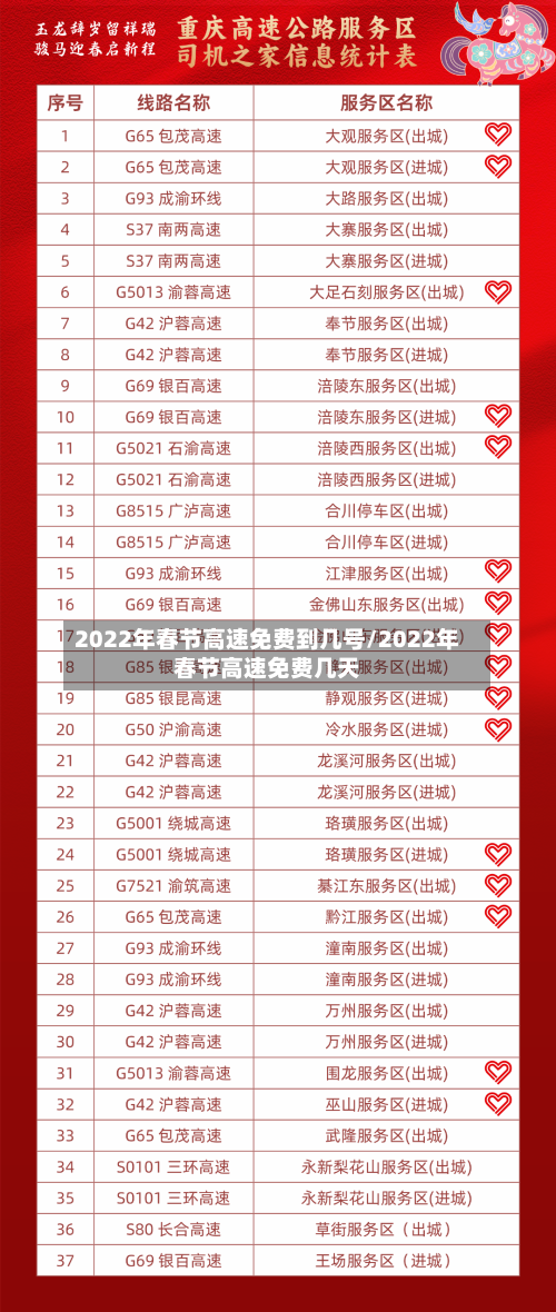 2022年春节高速免费到几号/2022年春节高速免费几天