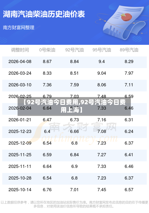 【92号汽油今日费用,92号汽油今日费用上海】