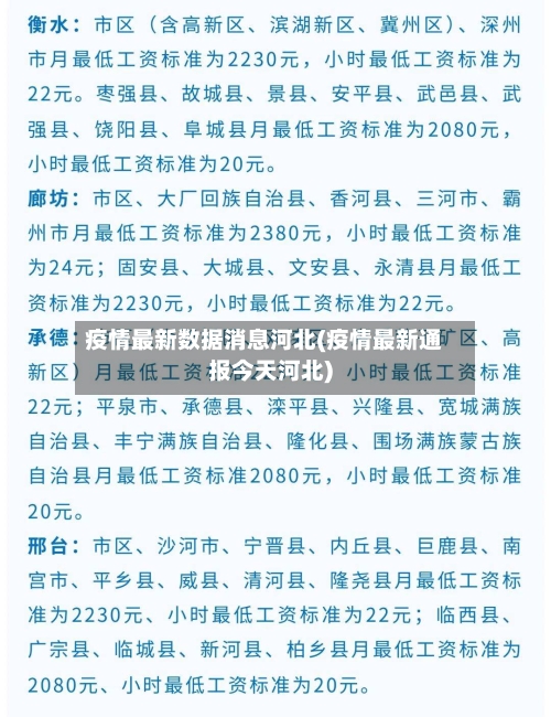 疫情最新数据消息河北(疫情最新通报今天河北)