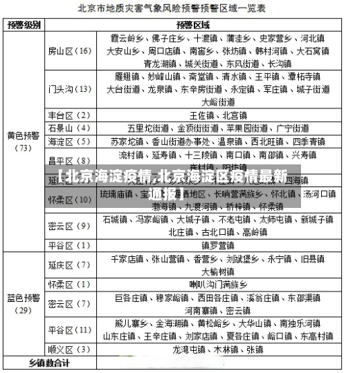 【北京海淀疫情,北京海淀区疫情最新通报】-第2张图片