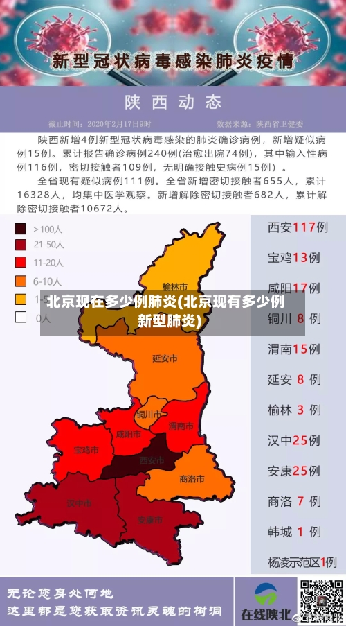北京现在多少例肺炎(北京现有多少例新型肺炎)-第2张图片