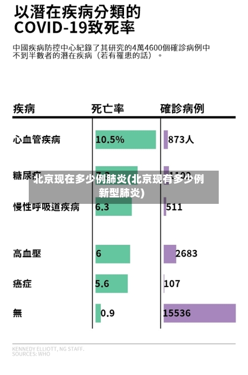 北京现在多少例肺炎(北京现有多少例新型肺炎)-第3张图片