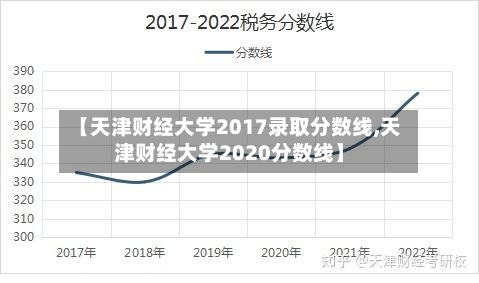 【天津财经大学2017录取分数线,天津财经大学2020分数线】-第2张图片