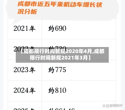 【成都限行时间新规2020年4月,成都限行时间新规2021年3月】-第2张图片