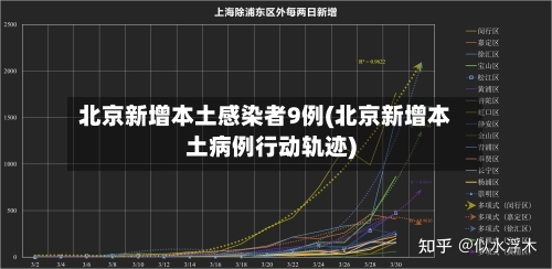 北京新增本土感染者9例(北京新增本土病例行动轨迹)