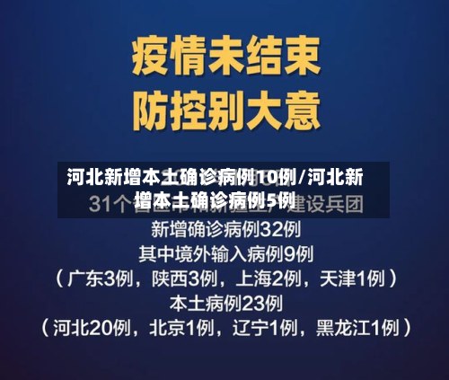 河北新增本土确诊病例10例/河北新增本土确诊病例5例