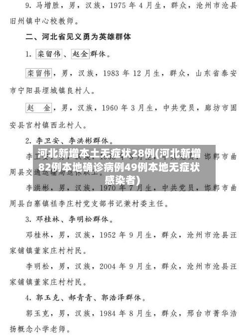 河北新增本土无症状28例(河北新增82例本地确诊病例49例本地无症状感染者)-第2张图片