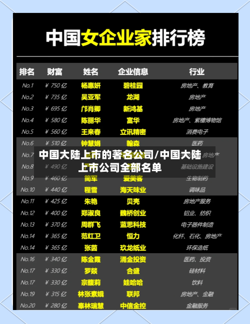 中国大陆上市的著名公司/中国大陆上市公司全部名单
