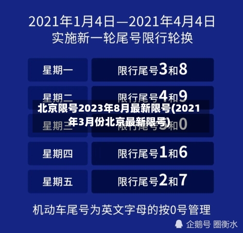 北京限号2023年8月最新限号(2021年3月份北京最新限号)