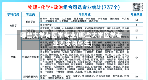 哪些大学有医学专业(哪些大学医学专业要求物化生)-第2张图片