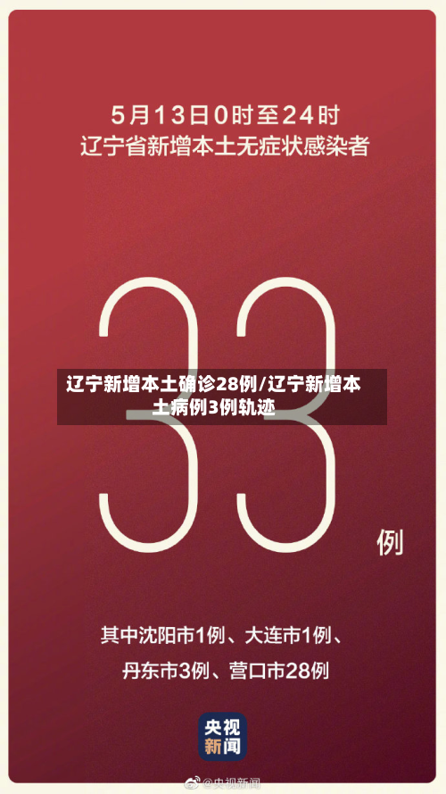 辽宁新增本土确诊28例/辽宁新增本土病例3例轨迹