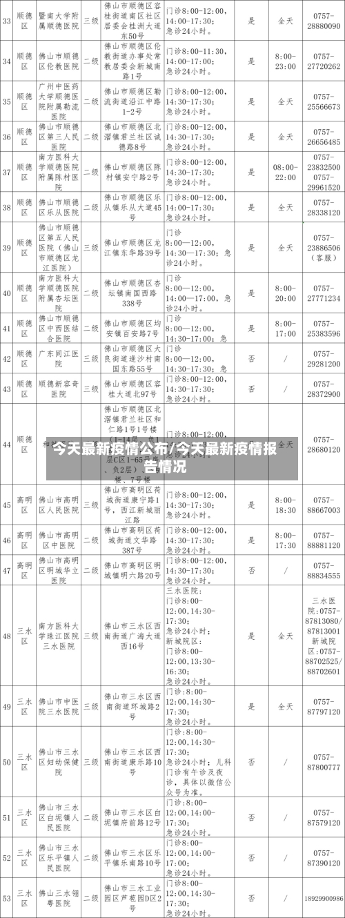今天最新疫情公布/今天最新疫情报告情况