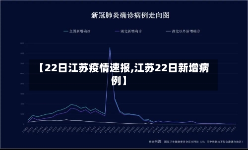 【22日江苏疫情速报,江苏22日新增病例】-第2张图片