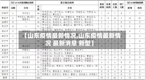 【山东疫情最新情况,山东疫情最新情况 最新消息 新型】