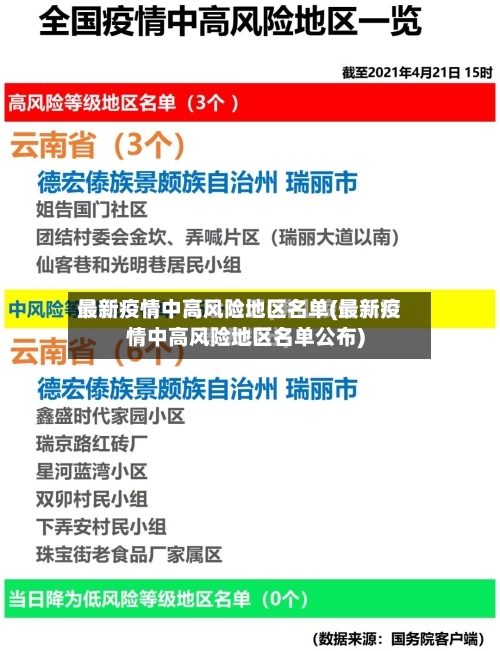 最新疫情中高风险地区名单(最新疫情中高风险地区名单公布)