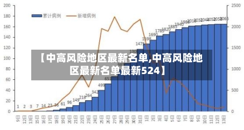 【中高风险地区最新名单,中高风险地区最新名单最新524】-第2张图片