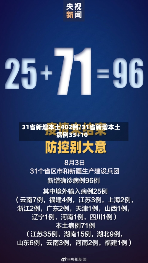 31省新增本土402例/31省新增本土病例33+10