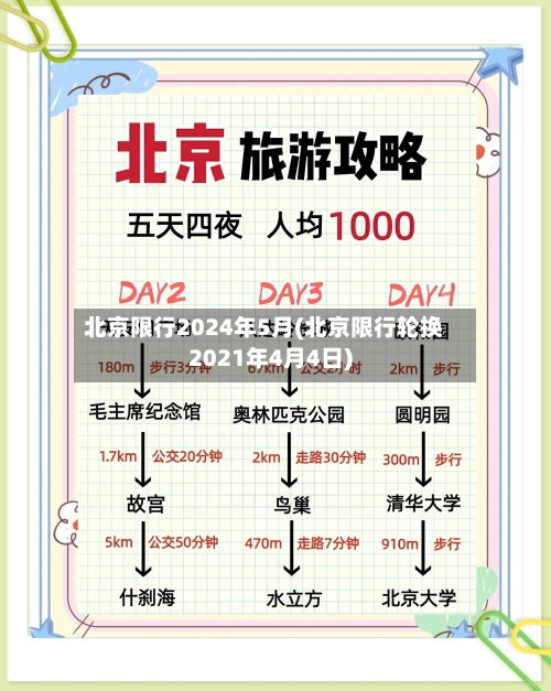 北京限行2024年5月(北京限行轮换2021年4月4日)