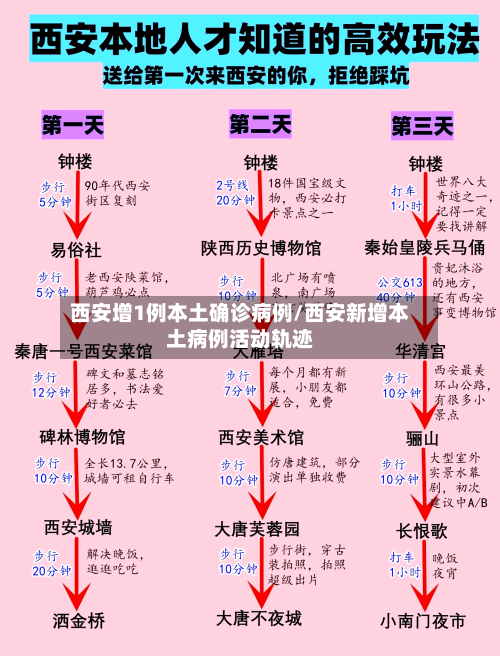 西安增1例本土确诊病例/西安新增本土病例活动轨迹