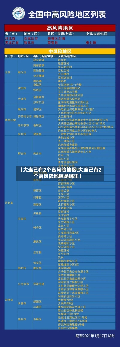【大连已有2个高风险地区,大连已有2个高风险地区是哪里】