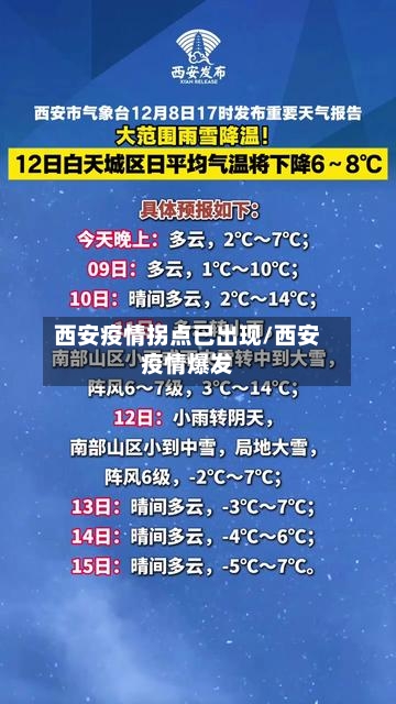 西安疫情拐点已出现/西安疫情爆发-第2张图片