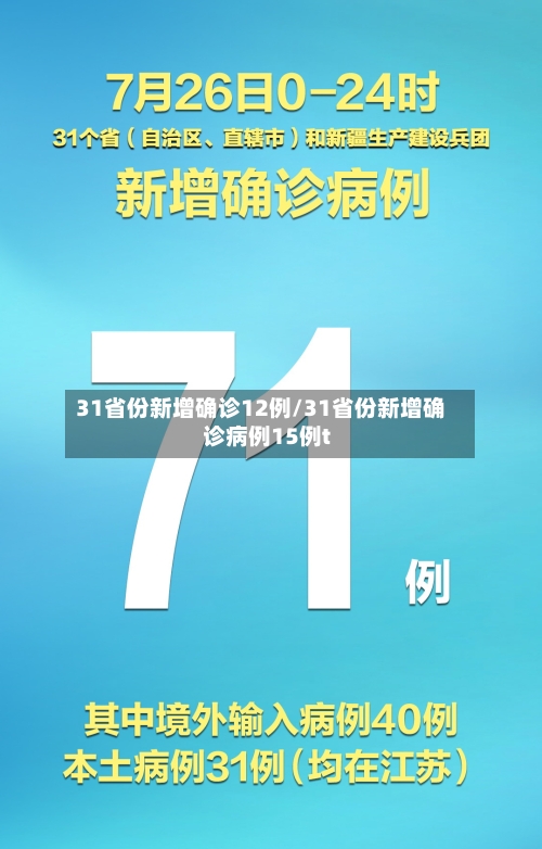 31省份新增确诊12例/31省份新增确诊病例15例t
