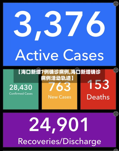 【海口新增7例确诊病例,海口新增确诊病例活动轨迹】-第3张图片