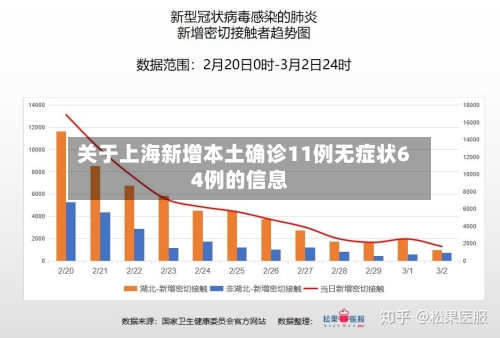 关于上海新增本土确诊11例无症状64例的信息