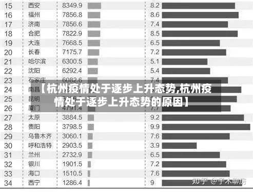【杭州疫情处于逐步上升态势,杭州疫情处于逐步上升态势的原因】-第3张图片