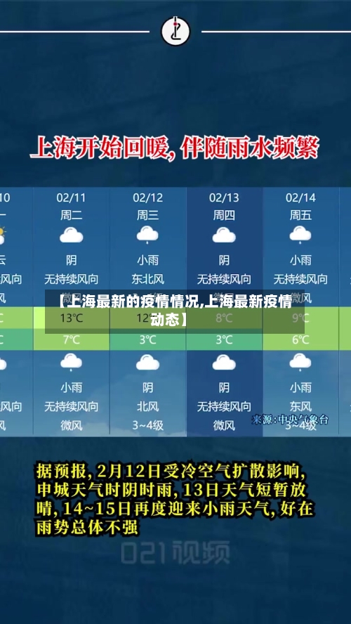 【上海最新的疫情情况,上海最新疫情动态】