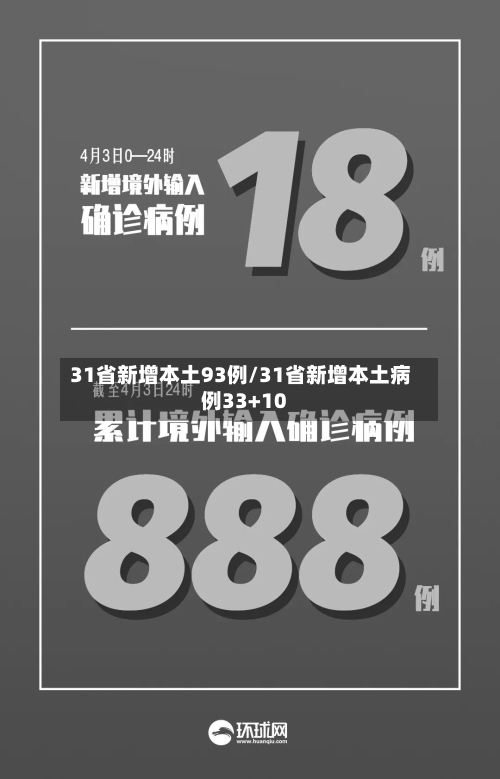 31省新增本土93例/31省新增本土病例33+10