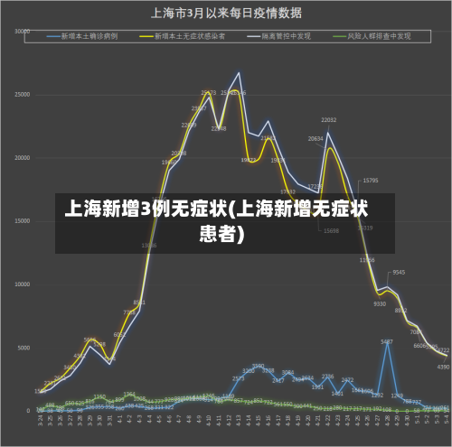 上海新增3例无症状(上海新增无症状患者)-第2张图片