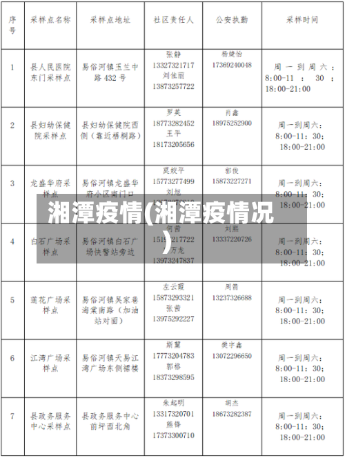 湘潭疫情(湘潭疫情况)-第2张图片