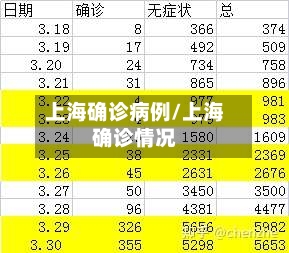 上海确诊病例/上海确诊情况