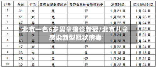 北京一名6岁男童确诊新冠/北京儿童感染新型冠状病毒