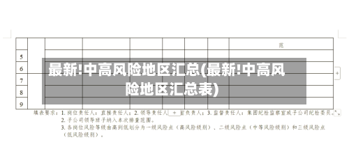 最新!中高风险地区汇总(最新!中高风险地区汇总表)-第2张图片