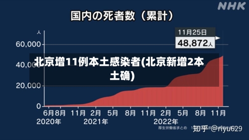 北京增11例本土感染者(北京新增2本土确)-第3张图片