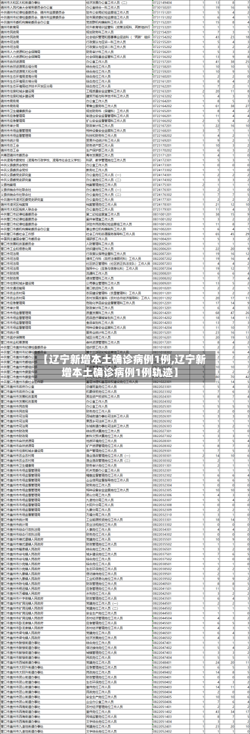 【辽宁新增本土确诊病例1例,辽宁新增本土确诊病例1例轨迹】