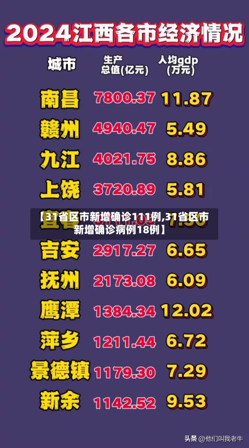 【31省区市新增确诊111例,31省区市新增确诊病例18例】-第1张图片