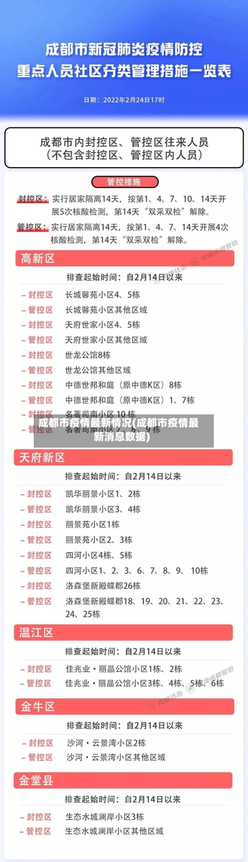 成都市疫情最新情况(成都市疫情最新消息数据)