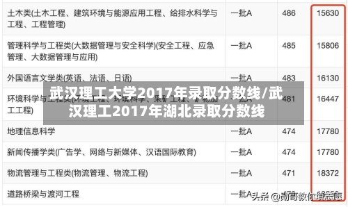 武汉理工大学2017年录取分数线/武汉理工2017年湖北录取分数线