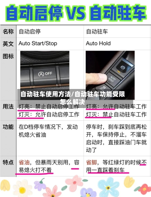 自动驻车使用方法/自动驻车功能受限怎么解决
