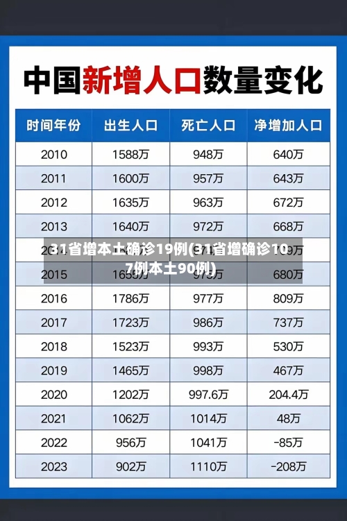31省增本土确诊19例(31省增确诊107例本土90例)-第2张图片