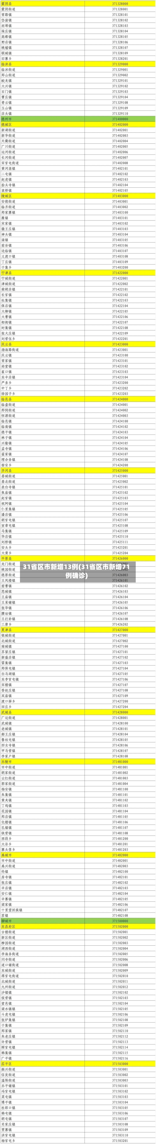 31省区市新增13例(31省区市新增71例确诊)-第2张图片