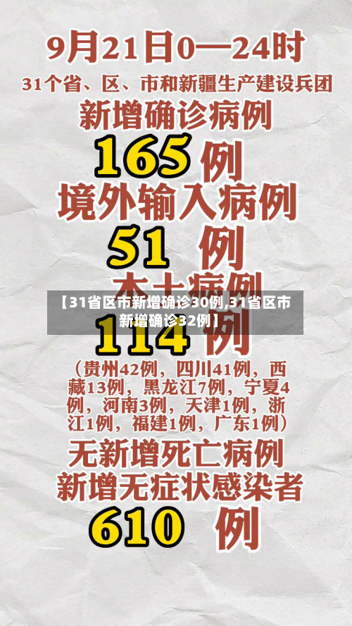 【31省区市新增确诊30例,31省区市新增确诊32例】