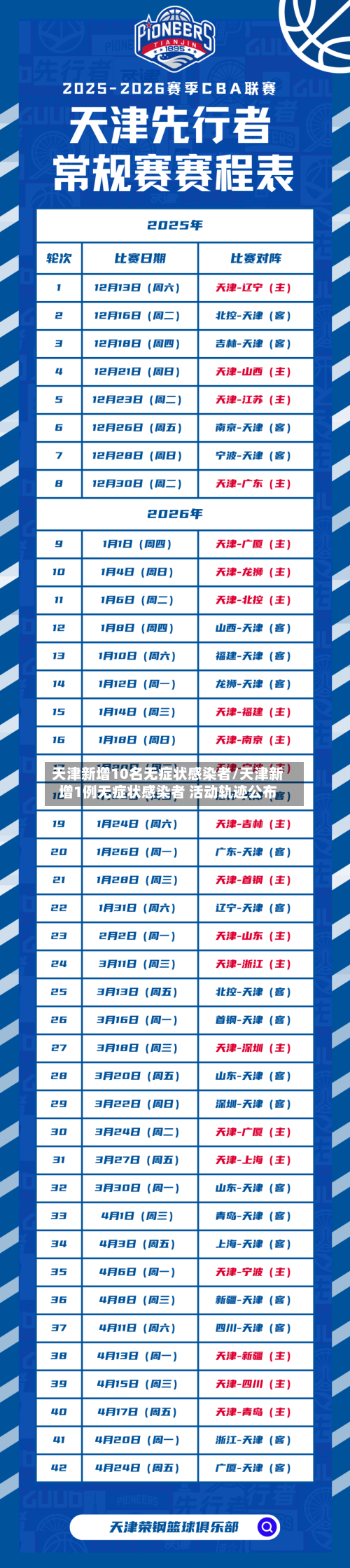 天津新增10名无症状感染者/天津新增1例无症状感染者 活动轨迹公布-第2张图片