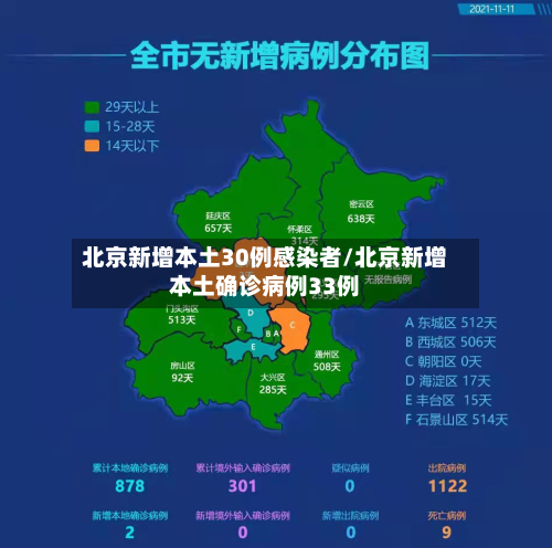 北京新增本土30例感染者/北京新增本土确诊病例33例-第2张图片