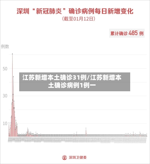 江苏新增本土确诊31例/江苏新增本土确诊病例1例一-第3张图片