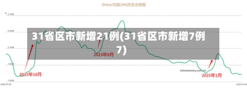 31省区市新增21例(31省区市新增7例7)-第2张图片