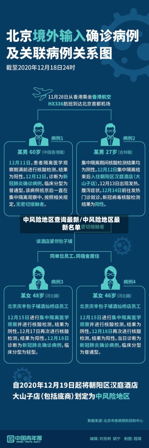 中风险地区查询最新/中风险地区最新名单-第3张图片